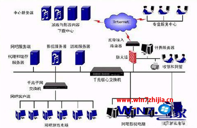 Windows 7旗艦版系統(tǒng)下路由器死機與掉線故障的解決方案