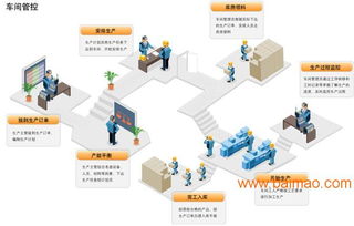 工廠生產(chǎn)管理系統(tǒng)與車間現(xiàn)場管理軟件 數(shù)字化生產(chǎn)的核心引擎