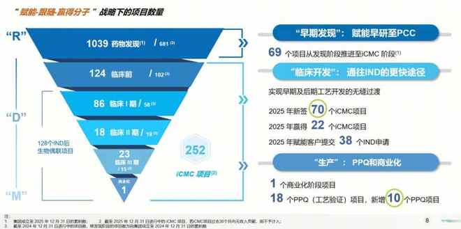 藥明合聯(lián)2025年業(yè)績高增延續(xù) 全球擴(kuò)張與技術(shù)賦能雙輪驅(qū)動(dòng)，牢筑生物偶聯(lián)藥物行業(yè)龍頭地位